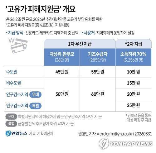 ◇그래픽=연합뉴스