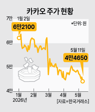 [그래픽=카카오]