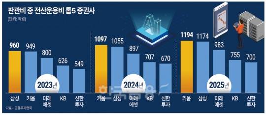 그래픽= 한국금융신문