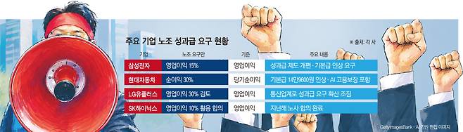 그래픽=손미경 기자 sssmk@