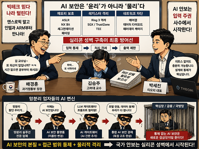 과학기술정보통신부의 'AI 보안' 간담회의 한 장면을 풍자하는 인포그래픽. 메모리 보호·레지스터 격리·에어갭 등 '실리콘 성벽' 개념과 함께, 망분리 업자들의 변신까지 담았다. / GPT-5.5