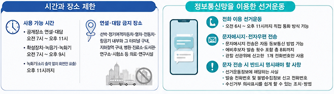 후보자 주의사항 /챗gpt 생성