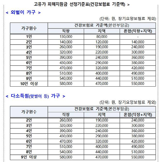 (사진=행정안전부)