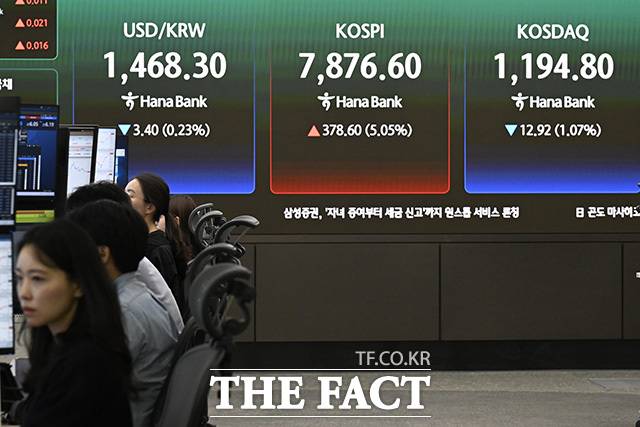 코스피가 처음으로 장중 7870선을 돌파한 11일 오전 서울 중구 하나은행 본점 딜링룸에 원·달러 환율과 코스피, 코스닥이 표시돼 있다. /송호영 기자