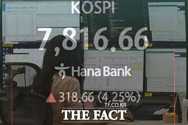 코스피가 처음으로 장중 7800선을 돌파한 11일 오전 서울 중구 하나은행 본점 딜링룸에 코스피가 표시돼 있다. /송호영 기자