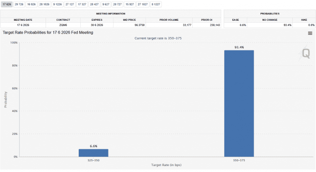 출처:CME Group