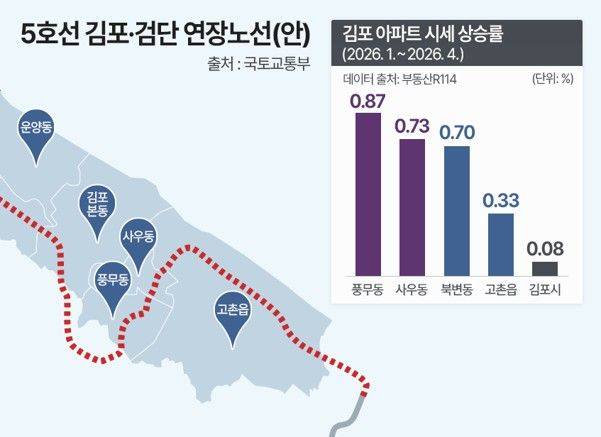 5호선 김포·검단 연장노선(안).