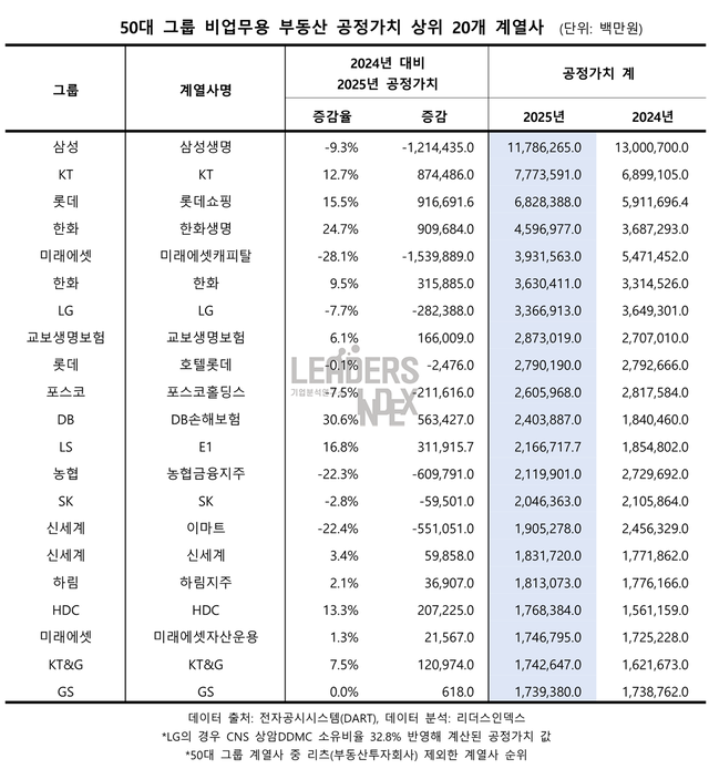 리더스인덱스 제공