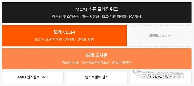 풀스텍 추론 소프트웨어.