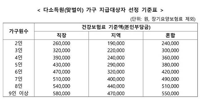 행안부 제공
