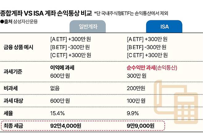 그래픽=신동준 기자