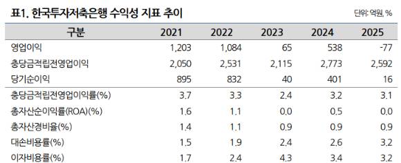 [표=나이스신용평가]