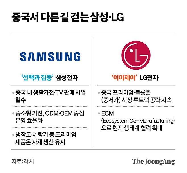 차준홍 기자