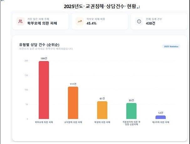 한국교총 제공
