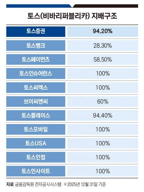그래픽=송영 기자