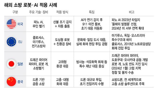 /그래팍=이지혜 디자인 기자