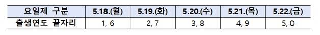 /사진제공=행정안전부
