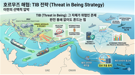 해협 통제권에 대한 이란의 현존 위협(TIB) 전략에 대한 상상도. 김태준 한반도안보문제연구소장 AI 그림