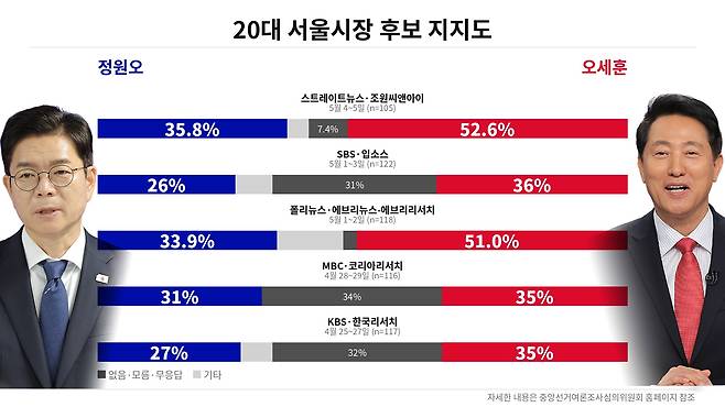 ⓒ 최주혜