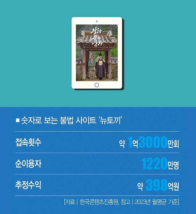 [일러스트 | 게티이미지뱅크, 더스쿠프 포토]