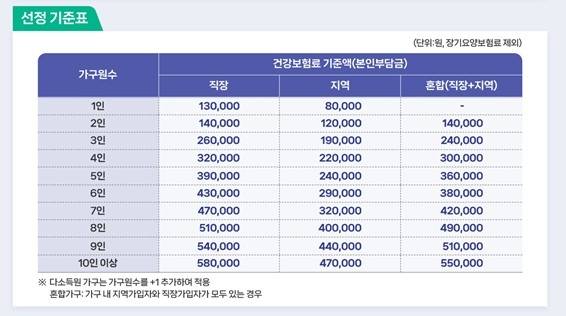 [행정안전부 제공. 재판매 및 DB 금지]