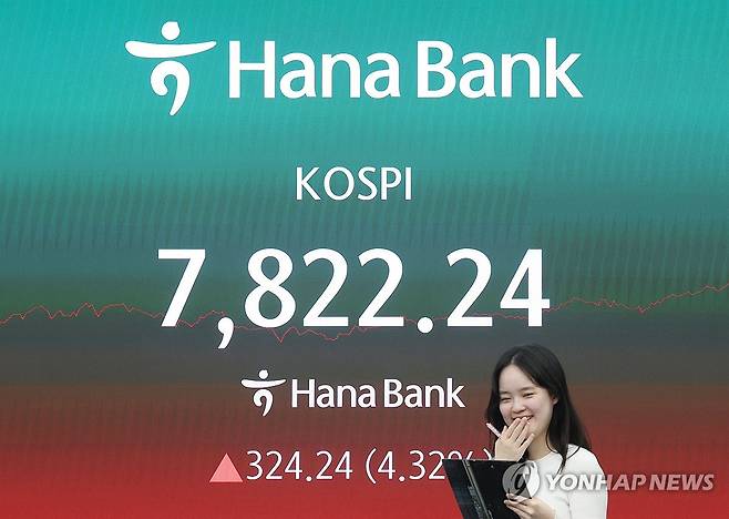 코스피, 사상 첫 7,800선 돌파 (서울=연합뉴스) 이지은 기자 = 코스피가 11일 4% 넘게 급등해 사상 최초로 7,800대로 마감한 11일 서울 중구 하나은행 본점 딜링룸 현황판에 코스피가 표시되고 있다. 이날 코스피는 전장 대비 324.24포인트(4.32%) 오른 7,822.24로, 코스닥 지수는 0.38포인트(0.03%) 내린 1,207.34로 마감했다. 2026.5.11 jieunlee@yna.co.kr