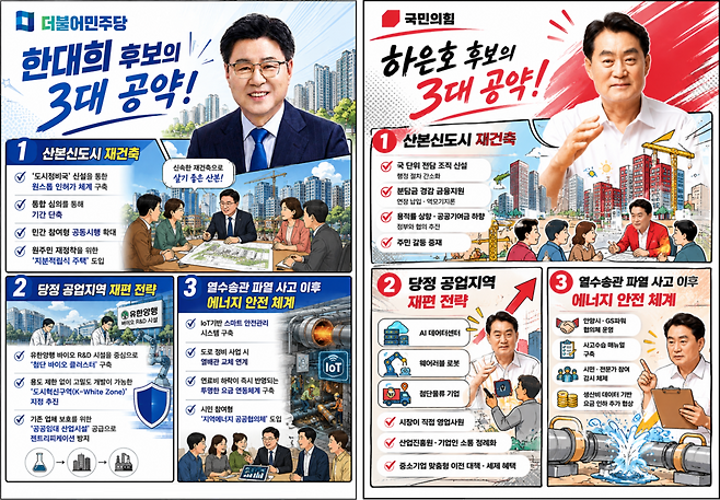 인공지능(AI)이 만든 군포시장 후보들과 핵심 공약. 사진=ChatGPT