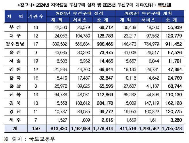 제공=박용갑 의원실