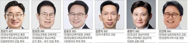 경남교육감 후보들.
