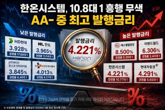 위 이미지는 본 기사 내용을 토대로 생성형 AI를 활용해 제작했습니다.