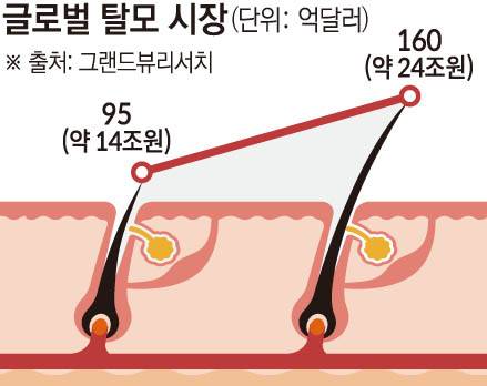 (AI 기반 편집 이미지)(그래픽=손미경 기자 sssmk@)