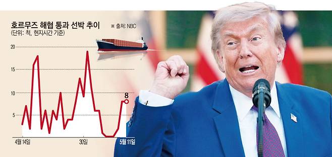 도널드 트럼프 미국 대통령이 11일(현지시간) 백악관 로즈가든에서 열린 ‘전국 경찰 주간’ 행사에서 연설하고 있다.(워싱턴D.C./AP연합뉴스)