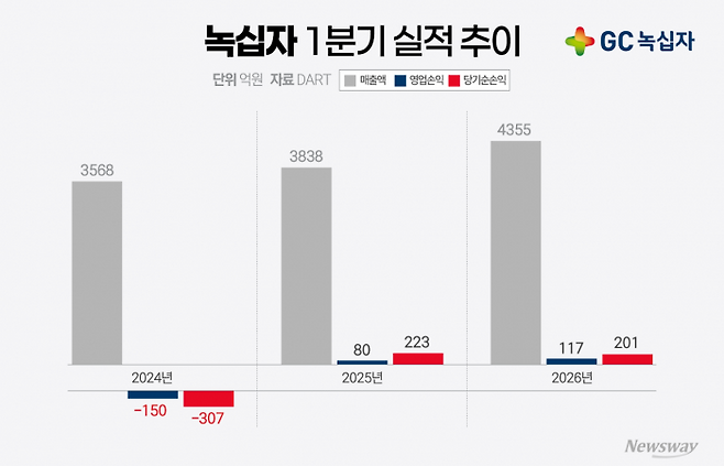그래픽=홍연택 기자