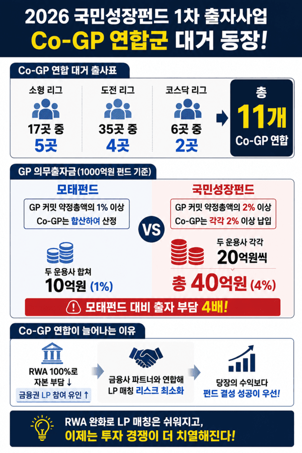 구글 제미나이(또는 챗GPT)의 도움을 받아 시각화하고 기자가 최종 검토·확인해 제작한 그래픽입니다. 그래픽에 포함된 데이터와 내용은 기자가 직접 취재한 결과물입니다. /그래픽=국정근 기자