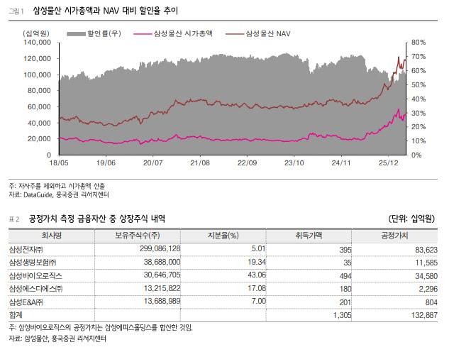 (표=흥국증권)