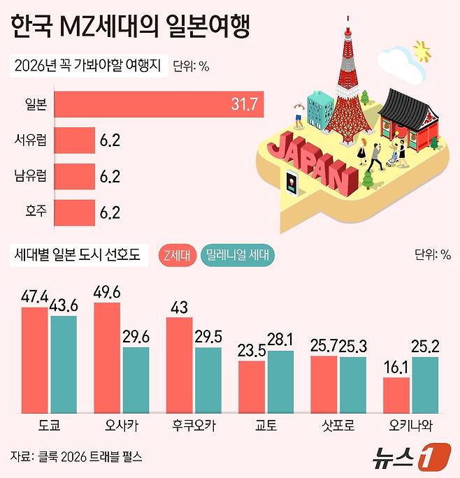 ⓒ 뉴스1 양혜림 디자이너