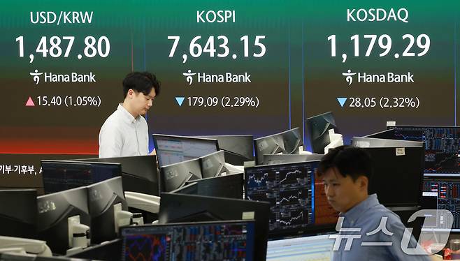 12일 오후 서울 중구 하나은행 본점 딜링룸 전광판에 코스피 지수 등 종가가 표시되고 있다. 이날 코스피는 전 거래일 대비 179.09포인트(2.29%) 내린 7643.15, 코스닥은 28.05포인트(2.32%) 내린 1179.29에 장을 마쳤다. 2026.5.12 ⓒ 뉴스1 임세영 기자