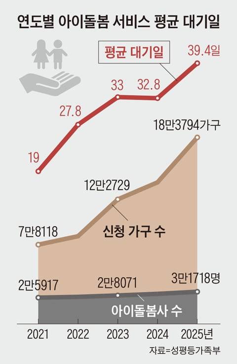 그래픽=김현국