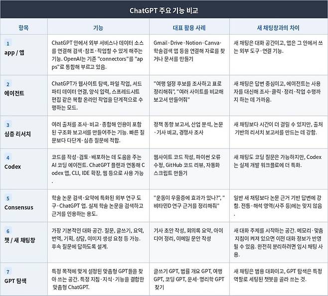 챗지피티 갈무리.