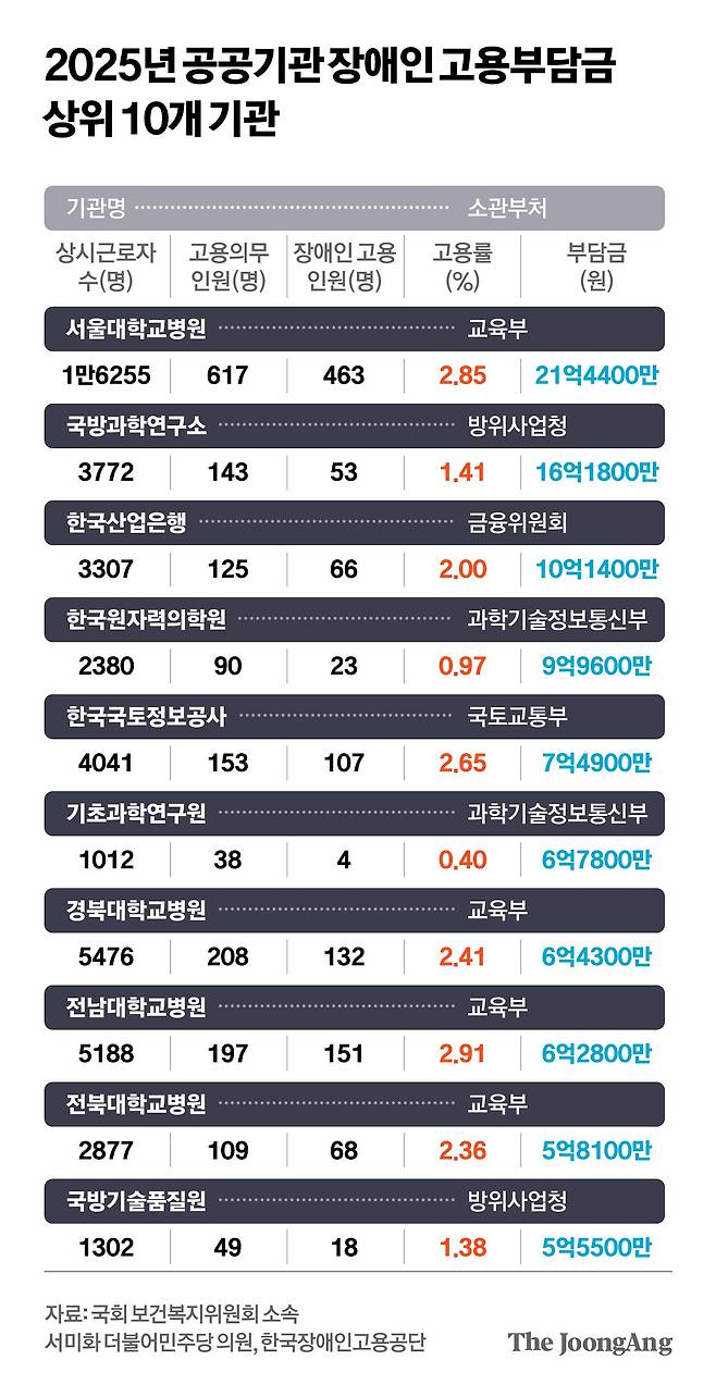 차준홍 기자