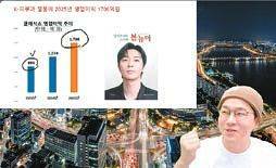 슈카가 K의료기기의 성장성을 다룬 영상에서 클래시스의 지표를 보고 있다. [사진 유튜브 슈카월드 캡처]
