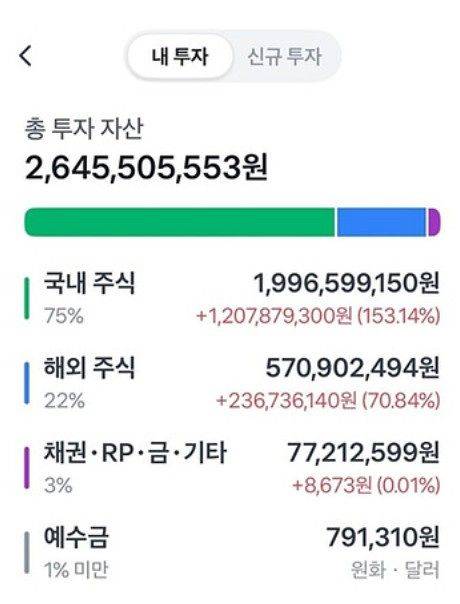 한 직장인 여성이 반도체주 장기 투자로 26억원대 자산을 인증했다. 사진 블라인드 캡처
