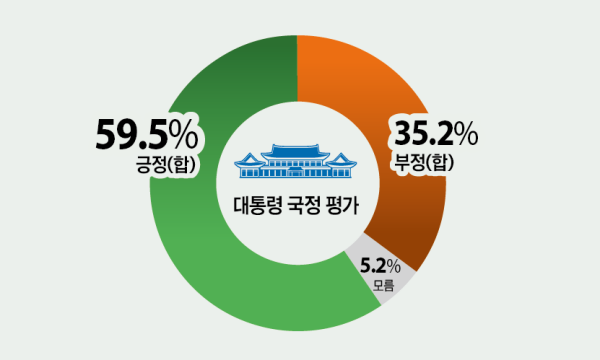 성남시민 대통령 국정 평가. 그래픽 유동수 화백