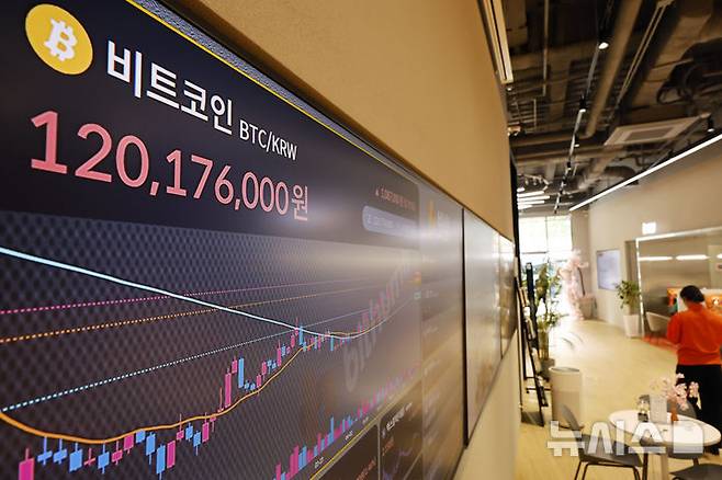 [서울=뉴시스] 김혜진 기자 = 비트코인 가격이 1억2000만원선을 다시 돌파하며 상승 흐름을 이어가고 있는 11일 서울 강남구 빗썸라운지 전광판에 비트코인 가격이 표시돼 있다.  2026.05.11. jini@newsis.com