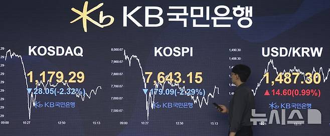 [서울=뉴시스] 김근수 기자 = 12일 오후 서울 여의도 국민은행 전광판에 종가 지수가 나오고 있다. 코스피는 전 거래일(7822.24)보다 179.09포인트(2.29%) 하락한 7643.15에 장을 마쳤다. 코스닥 지수는 전 거래일(1207.34)보다 28.05포인트(2.32%) 내린 1179.29에 거래를 종료했다. 서울 외환시장에서 원·달러 환율은 전 거래일 주간거래 종가(1472.4원)보다 17.5원 오른 1489.9원에 주간 거래를 마감했다. 2026.05.12. ks@newsis.com