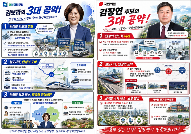인공지능(AI)이 만든 안성시장 후보들과 핵심 공약. 사진=ChatGPT
