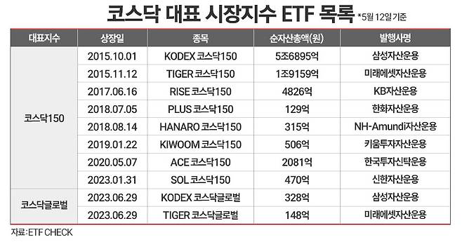 /그래픽=정승아 디자이너