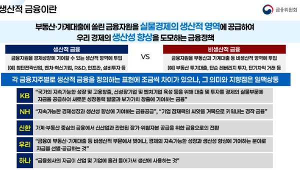 [출처= 금융위]