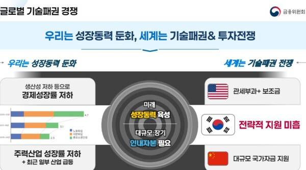 [출처=금융위 ]