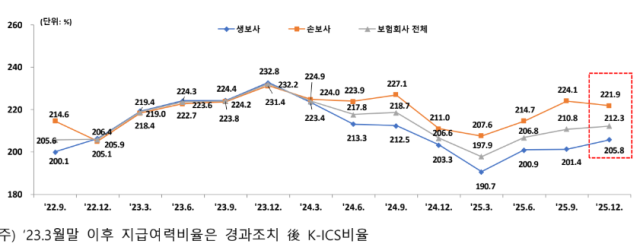 [그래프=금융감독원]